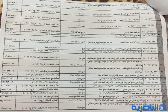 اسماء مسؤولين سابقين صادرة بحق بعضهم احكام بالسجن واخرى بالافراج