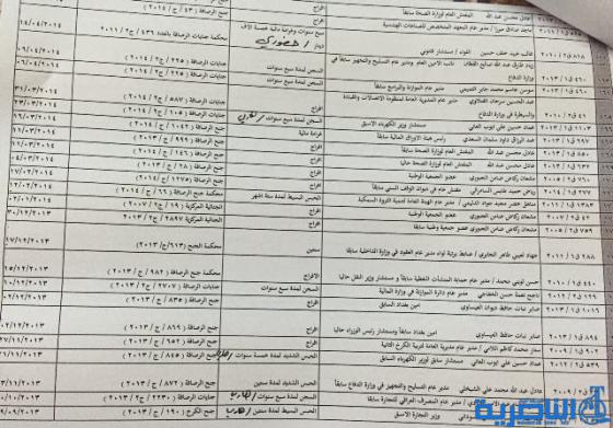 اسماء مسؤولين سابقين صادرة بحق بعضهم احكام بالسجن واخرى بالافراج