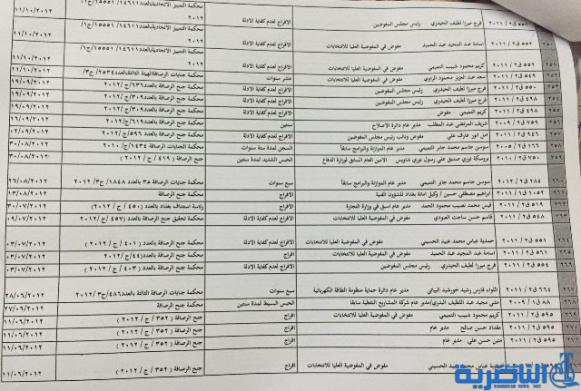 اسماء مسؤولين سابقين صادرة بحق بعضهم احكام بالسجن واخرى بالافراج