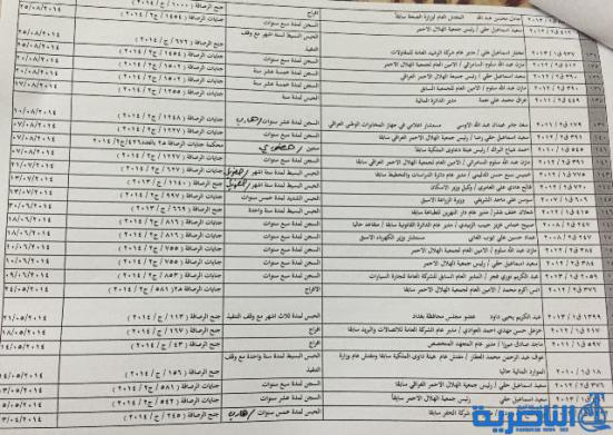 اسماء مسؤولين سابقين صادرة بحق بعضهم احكام بالسجن واخرى بالافراج