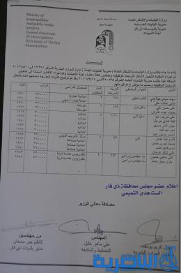 البلديات تعلن اسماء الفائزين بالدرجات الوظيفية الجديدة على ملاكها الدائم - قوائم بالاسماء -
