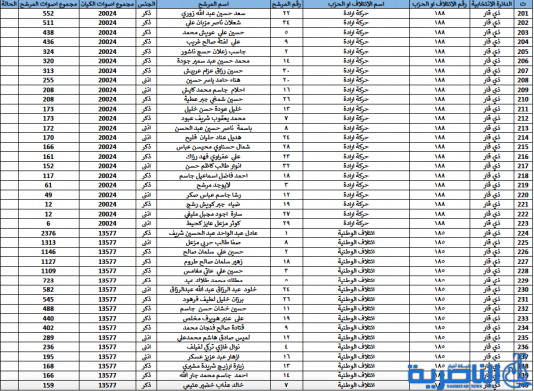 شبكة اخبار الناصرية