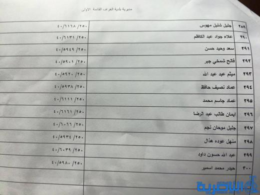 قوائم باسماء المشمولين بتوزيع الاراض السكنية في ذي قار