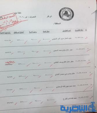 قوائم باسماء المقترضين للمشاريع الصغيرة من قسم التشغيل والقروض في ذي قار