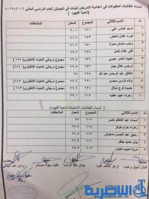 بالاسماء : الاعلان عن قبولات اعدادايات التمريض والقبالة في ذي قار