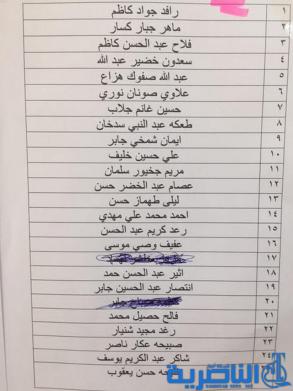  قوائم باسماء وجبة جديدة من قروض صندوق الاسكان في ذي قار