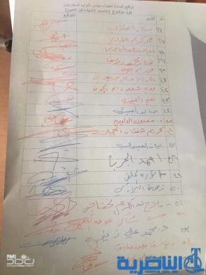 بالوثيقة.. تواقيع برلمانية لاحتساب شهادات شريحة من الموظفين ضمن الموازنة