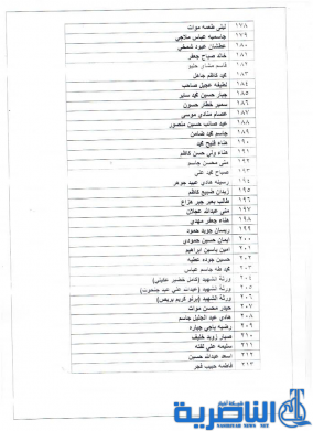 بالاسماء :الشطرة تدعو المتخلفين عن استلام اراضيهم للمراجعة او الغاء الاستحقاق