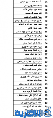 بالاسماء : جامعة ذي قار تعلن عن موعد مقابلة المتقدمين للتعيين على ملاكها الدائم