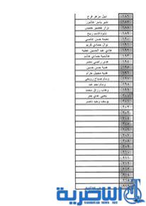 اسماء المشمولين بالوجبة الرابعة من اراضي الفقراء- قوائم بالاسماء -