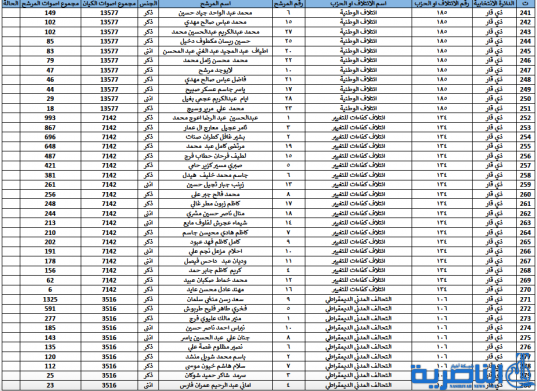 شبكة اخبار الناصر