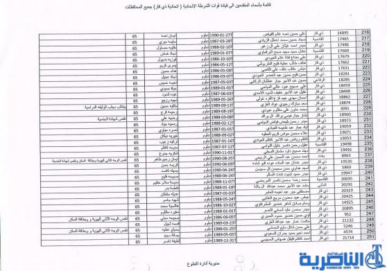 الشرطة الاتحادية في ذي قار تدعو المقبولين الجدد لديها لمراجعتها لاكمال اوامرهم الادارية – قوائم بالاسماء -