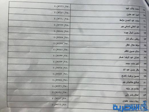 قوائم باسماء المشمولين بتوزيع الاراض السكنية في ذي قار