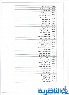 بالاسماء :الشطرة تدعو المتخلفين عن استلام اراضيهم للمراجعة او الغاء الاستحقاق
