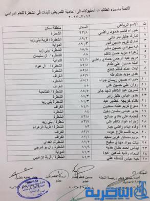 بالاسماء : الاعلان عن قبولات اعدادايات التمريض والقبالة في ذي قار