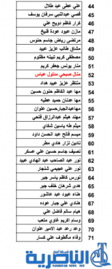 بالاسماء : جامعة ذي قار تعلن عن موعد مقابلة المتقدمين للتعيين على ملاكها الدائم