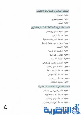  ذي قار:قوائم باصناف المشاريع الصناعية المشمولة بقروض البنك المركزي