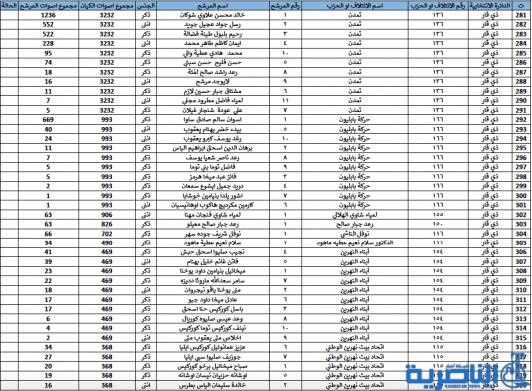 شبكة اخبار الناصر