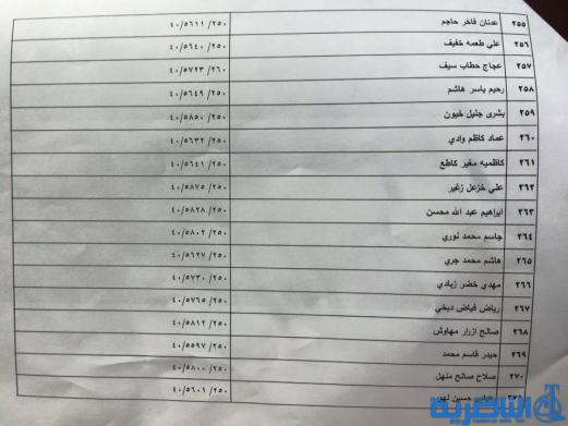 قوائم باسماء المشمولين بتوزيع الاراض السكنية في ذي قار
