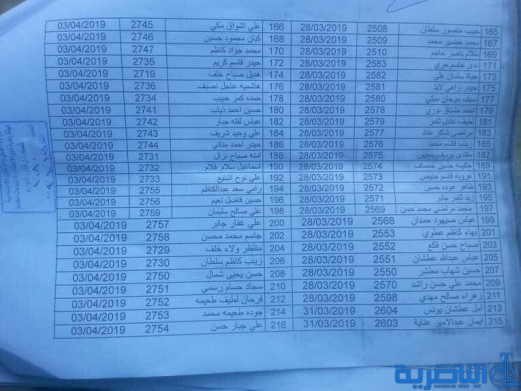 ‎قوائم بالاسماء:نتائج اللجان الطبية الخاصة بالمسجيلن للمعين المعاق