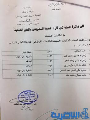 بالاسماء : الاعلان عن قبولات اعدادايات التمريض والقبالة في ذي قار