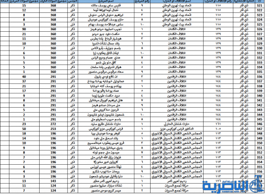 شبكة اخبار الناصرية