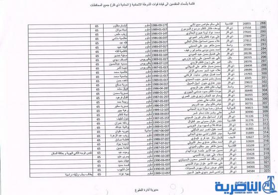 الشرطة الاتحادية في ذي قار تدعو المقبولين الجدد لديها لمراجعتها لاكمال اوامرهم الادارية – قوائم بالاسماء -