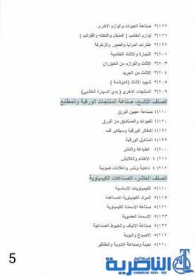  ذي قار:قوائم باصناف المشاريع الصناعية المشمولة بقروض البنك المركزي