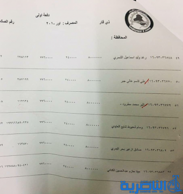  ‎ذي قار:قوائم جديدة باسماء المشمولين بقروض وزارة العمل 