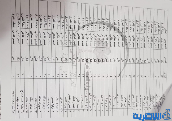 بالوثائق: تسمم العشرات من المواطنين شمالي ذي قار 