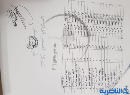 بالوثائق: تسمم العشرات من المواطنين شمالي ذي قار 
