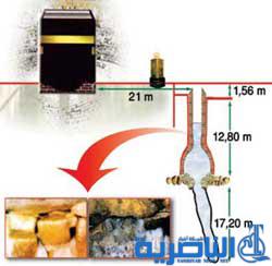 غرائب ما وجد في بئر زمزم