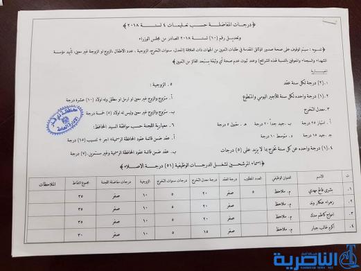 قوائم بالاسماء المصادق عليها من المعيينين في ديوان محافظة ذي قار  ضمن حركة الملاك 