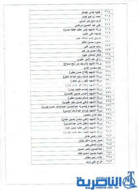 بالاسماء :الشطرة تدعو المتخلفين عن استلام اراضيهم للمراجعة او الغاء الاستحقاق