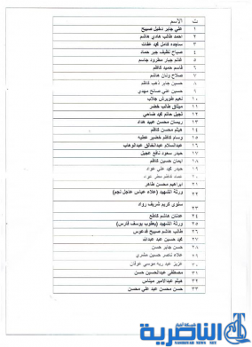 بالاسماء :الشطرة تدعو المتخلفين عن استلام اراضيهم للمراجعة او الغاء الاستحقاق