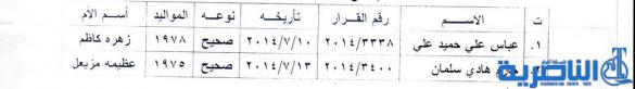 بغداد توافق على تعيين 30 شخصا من ذوي الشهداء والسجناء والمهجرين - قائمة بالاسماء -
