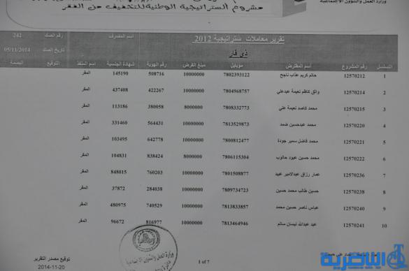 قوائم باسماء الوجبة الثامنة من المستفدين من قروض العمل