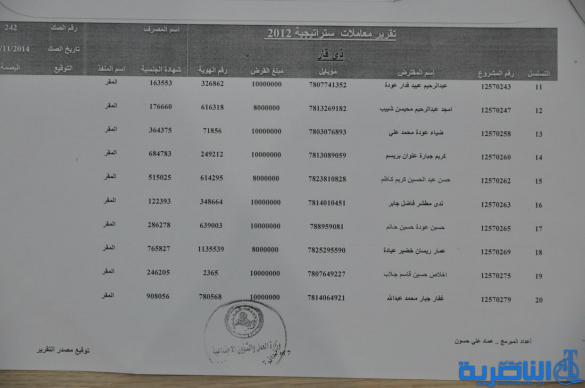 قوائم باسماء الوجبة الثامنة من المستفدين من قروض العمل