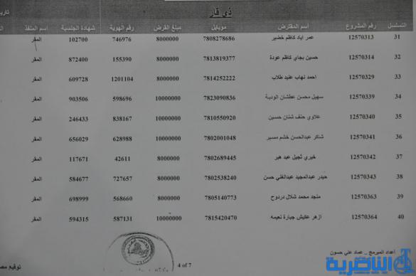 قوائم باسماء الوجبة الثامنة من المستفدين من قروض العمل