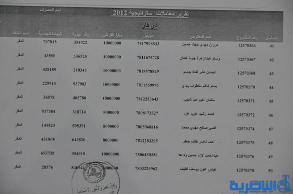 قوائم باسماء الوجبة الثامنة من المستفدين من قروض العمل