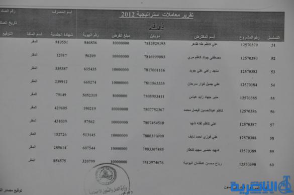قوائم باسماء الوجبة الثامنة من المستفدين من قروض العمل