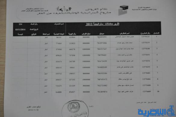 قوائم باسماء الوجبة الثامنة من المستفدين من قروض العمل