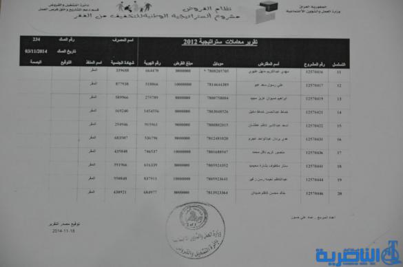قوائم باسماء الوجبة الثامنة من المستفدين من قروض العمل
