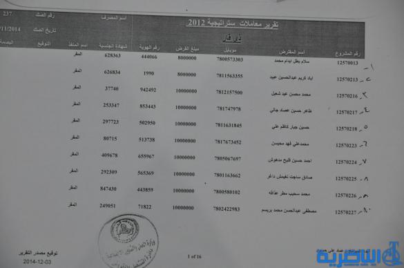 قوائم باسماء الوجبة الثامنة من المستفدين من قروض العمل