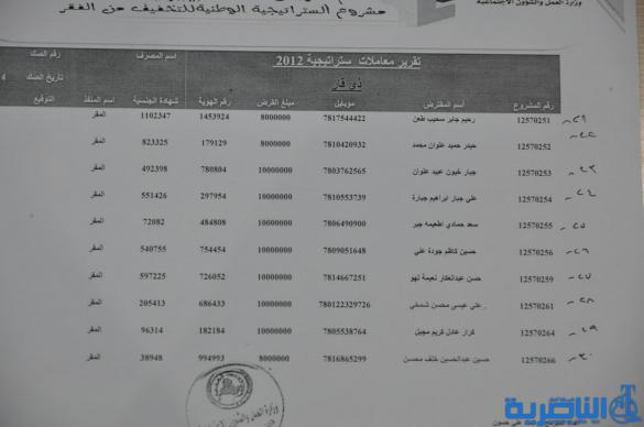 قوائم باسماء الوجبة الثامنة من المستفدين من قروض العمل