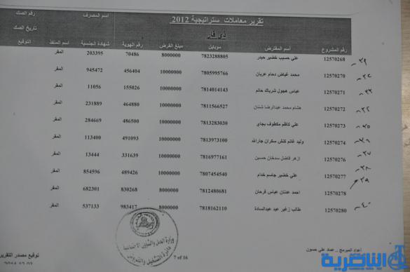 قوائم باسماء الوجبة الثامنة من المستفدين من قروض العمل
