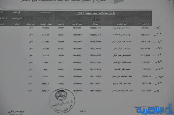 قوائم باسماء الوجبة الثامنة من المستفدين من قروض العمل
