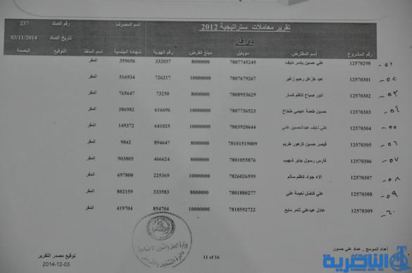 قوائم باسماء الوجبة الثامنة من المستفدين من قروض العمل