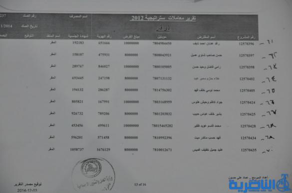 قوائم باسماء الوجبة الثامنة من المستفدين من قروض العمل