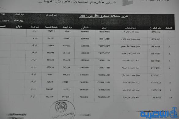 قوائم باسماء الوجبة الثامنة من المستفدين من قروض العمل